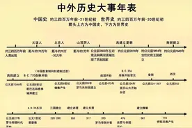 告别历史烦恼！我整理了一份超全历史时间轴，让历史学习事半功倍图片