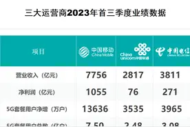 移动|联通|电信|广电|新开卡用户该如何选，这些数据你一定得看图片