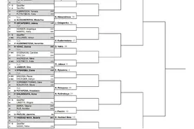 WTA1000印第安维尔斯站签表出炉，郑钦文首轮轮空图片