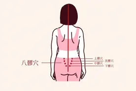 屁股凉凉，不好生养？一个方法驱散寒湿，这个冬天成功怀上！图片