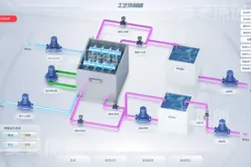 污水处理厂、泵站等水处理3D监控画面，这效果没有领导能拒绝！图片