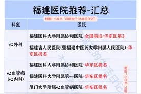 福建40个科室强医院汇总整理（5图）图片