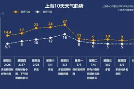 2月27日·上海早新闻图片