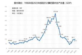 拥有丰富石油资源的委内瑞拉，为什么从南美首富堕落为南美最穷？图片