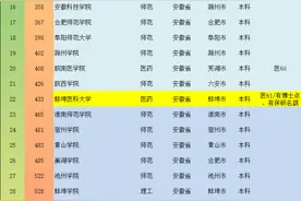 2024年，安徽高校（大学）硕博点大盘点图片