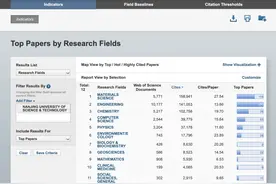 快讯！南京理工大学临床医学进入ESI全球前1％！图片