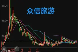 选好强势股，等待回踩时机图片