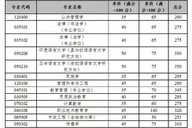 云南大学2024考研复试分数线公布图片