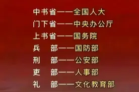 古代三省六部，在现在是哪些部门？涨知识了图片