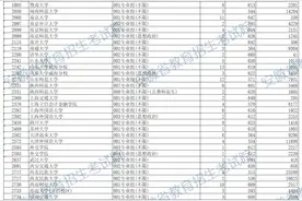 2024安徽国家专项首轮投档线发布图片