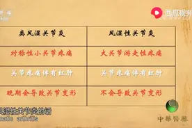 手指早晨僵硬胀痛是风湿吗图片