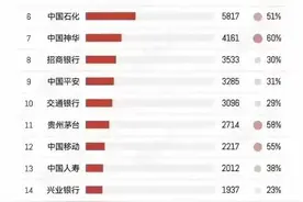 A股上市公司累计分红100强名单，这才是中国优质资产图片
