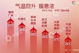 未来一周河北掀起升温浪潮 石家庄等地或冲击30℃午后需防大风图片