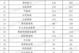 2025国考职位分析：铁路公安招1719人，法学类专业需求最多图片
