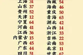 身份证上的含义，一次性整理出来了，太涨知识，一定要看看。图片