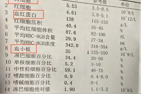 血常规报告3项指标正常，那你的身体基本没问题！图片
