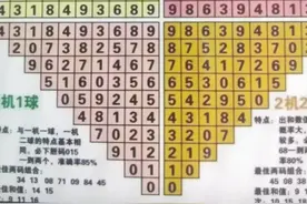 福彩3D10月6号最新分析推荐图片