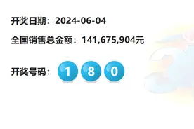 福彩3D第2024147期开奖号码预测，纯属个人观点，结果仅供参考！图片