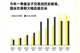 2025闲鱼谷子趋势报告：一季度谷子交易额创新高，国产IP谷子反超日谷图片