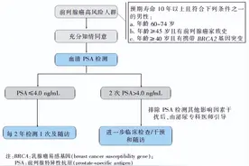 关注这份 “前腺” 健康，别让前列腺成为你的 “男” 言之隐！图片