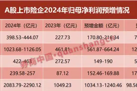 近36万亿元！保险业资产规模创新高图片