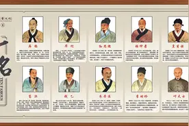 中国古代十大名医图片