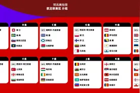 欧国联与世欧预全面撞期，史上最复杂也最简单的抽签图片