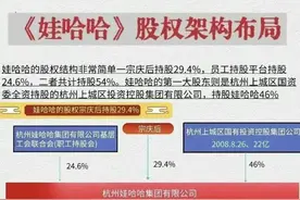 越闹越大！娃哈哈和宗馥莉被人翻出黑料旧账，你还支持娃哈哈吗？图片