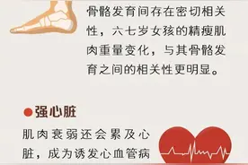长点肌肉更抗老！收好这份全年龄增肌指南图片