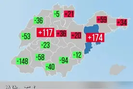 山东各市人口流入流出数量。图片