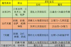 魔兽世界怀旧服全职业附魔+宝石选择攻略图片