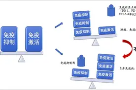 图文并茂的肿瘤免疫治疗PD1/PDL1副作用处理大全图片