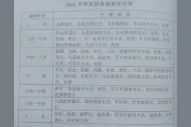 55年南京军区后勤系统授衔少将与大校在解放战争时期的任职图片