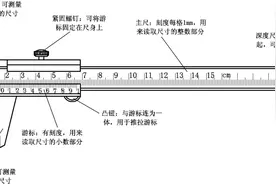 通俗易懂！游标卡尺和螺旋测微器怎么读数？图片