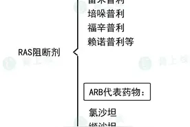 这类药显著延缓肾衰竭，但太多肾友没用好！30个冷门但有用知识点图片