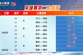 2024珠江啤酒粤男篮| 全队伍亮相！常规赛第二轮深陷“主场魔咒”图片