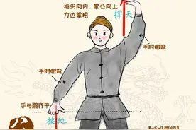 中国传统保健功法《八段锦》：第三式 调理脾胃须单举图片