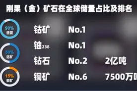 土地丰饶，矿产遍地，刚果（金）为何沦为人间炼狱图片