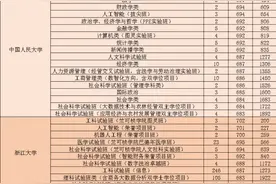今年浙江高考前2000名都选了哪些大学和专业图片