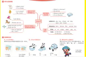 冀教版小学英语3-6年级思维导图（课文内容和单词都包含）图片