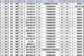 中西医临床医学2024年在“专业+院校”模式省份投档位次图片