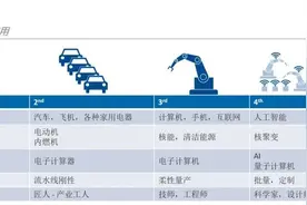 押注“工业4.0”让中国输掉“第四次工业革命”图片