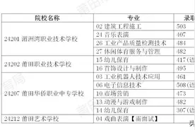 刚刚！莆田市教育局发布公告!图片