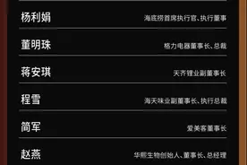 福布斯又一榜单！孟晚舟第二，第一名仍是她图片
