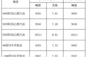 油价今夜下调！安徽92号汽油降至7.48元／升图片