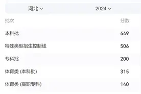 最全！2024各省高考录取分数线新鲜出炉！快来看看你能不能被录取图片