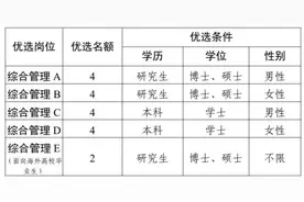 枣庄市薛城区2024年青年人才优选公告图片
