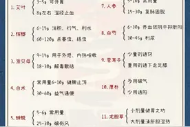 中药用药剂量总结，都是多年临床经验的总结图片