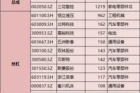 人形机器人：全产业链核心龙头，2025年核心主线，资本加速布局图片
