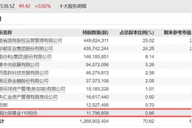社保、养老金重仓的9个中药股，个个是龙头，难怪走势这么强图片